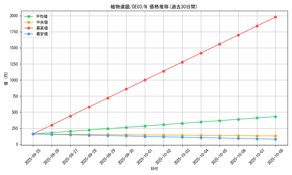 card_10221_series_18448_rarity_1_graph