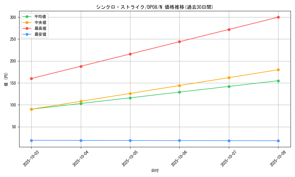 card_10222_series_23299_rarity_1_graph