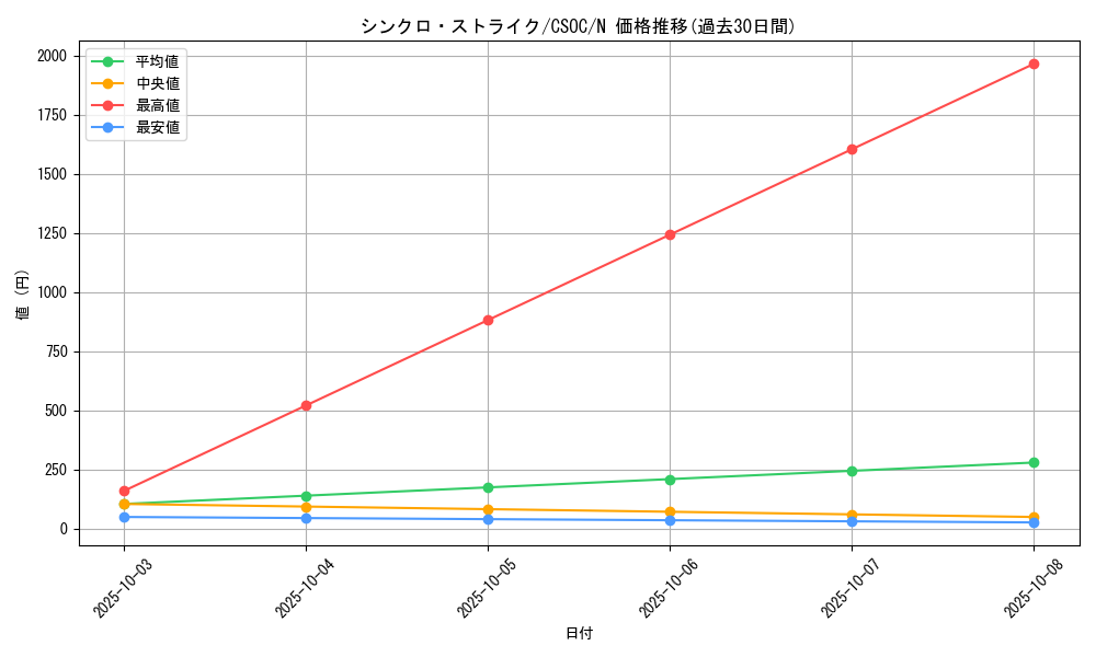 card_10222_series_23536_rarity_1_graph