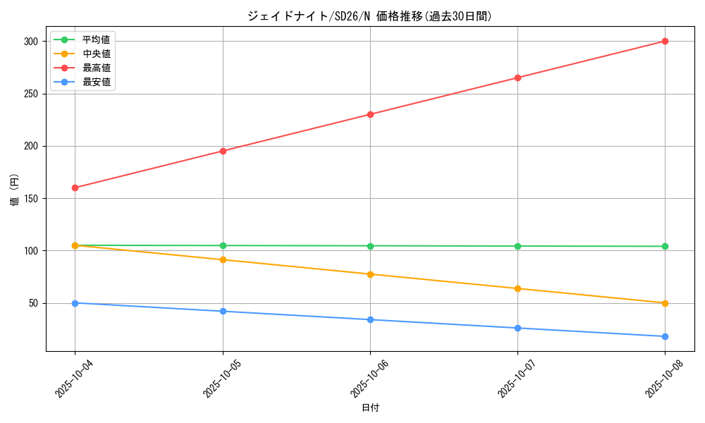 card_10223_series_17120_rarity_1_graph