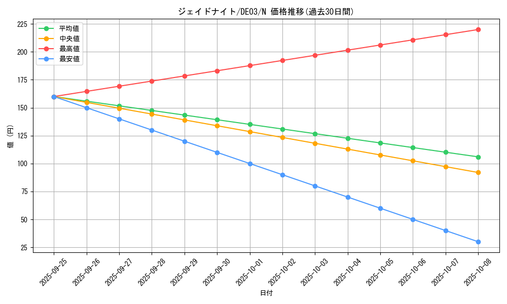 card_10223_series_18448_rarity_1_graph