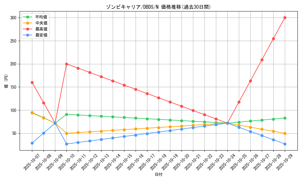 card_10227_series_10709_rarity_1_graph