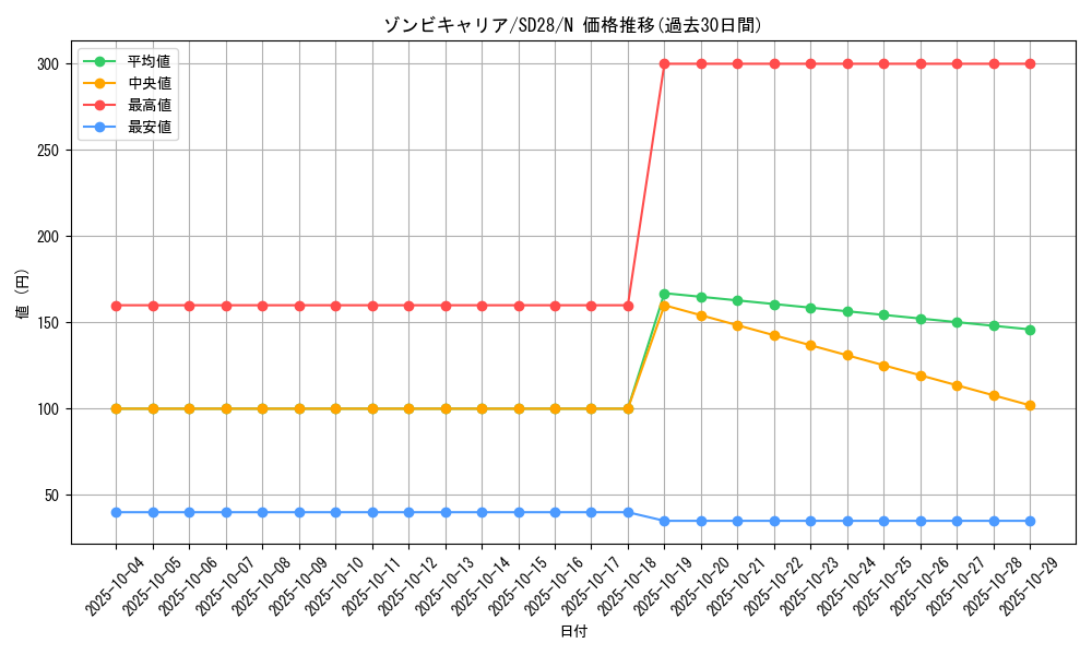 card_10227_series_15595_rarity_1_graph