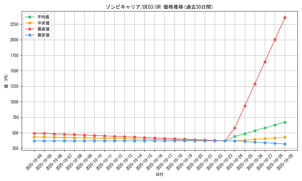card_10227_series_18448_rarity_7_graph
