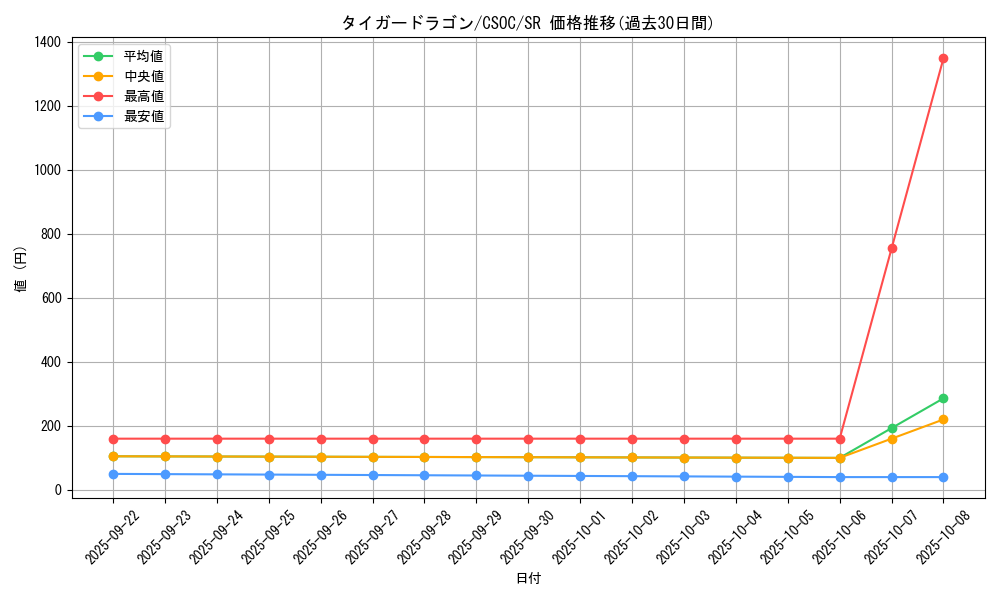 card_10228_series_23536_rarity_3_graph