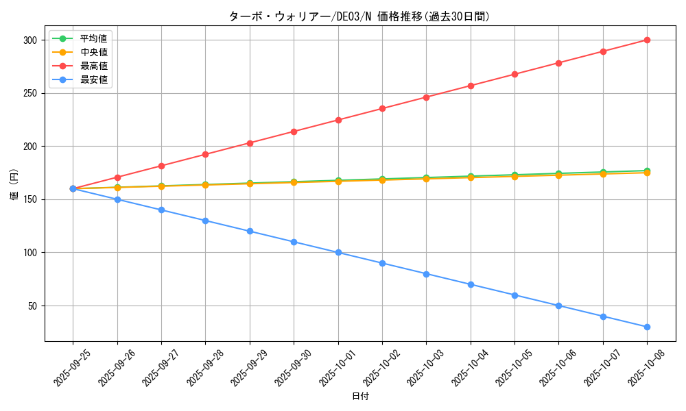 card_10229_series_18448_rarity_1_graph