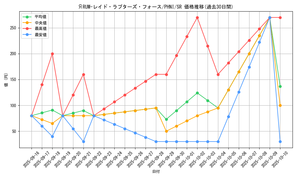 card_1022_series_1985_rarity_3_graph