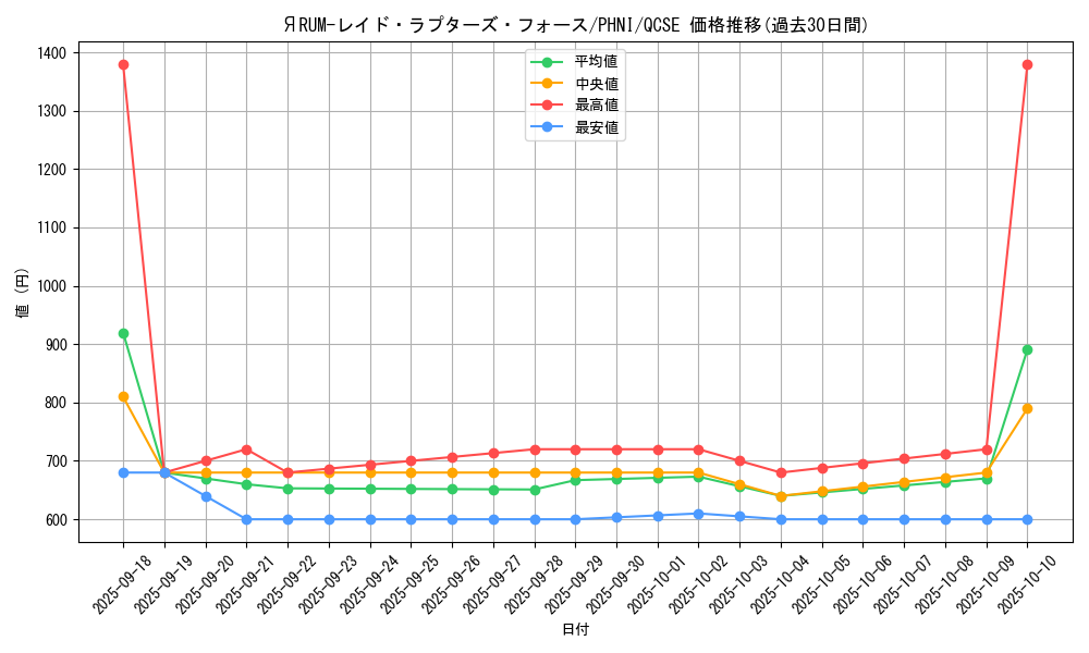 card_1022_series_1985_rarity_408_graph