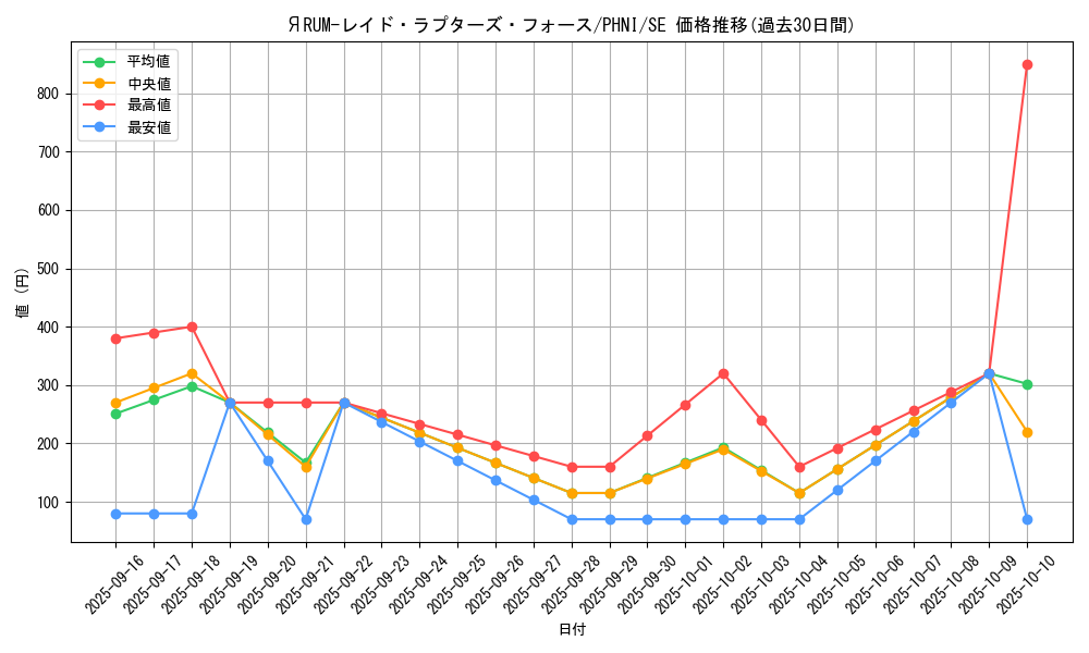 card_1022_series_1985_rarity_5_graph