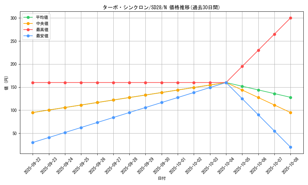 card_10230_series_15595_rarity_1_graph