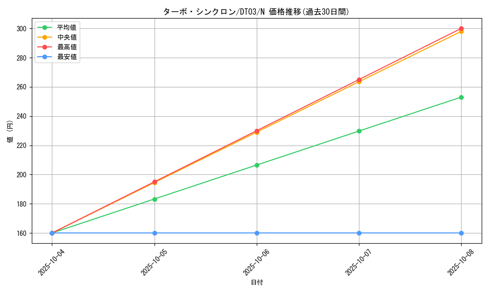 card_10230_series_23308_rarity_1_graph