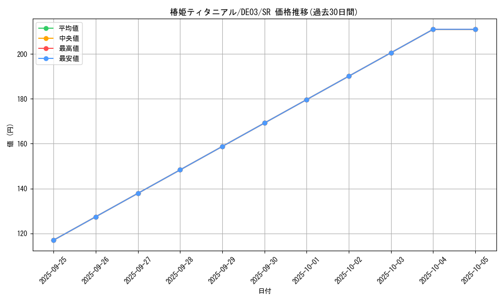 card_10239_series_18448_rarity_3_graph