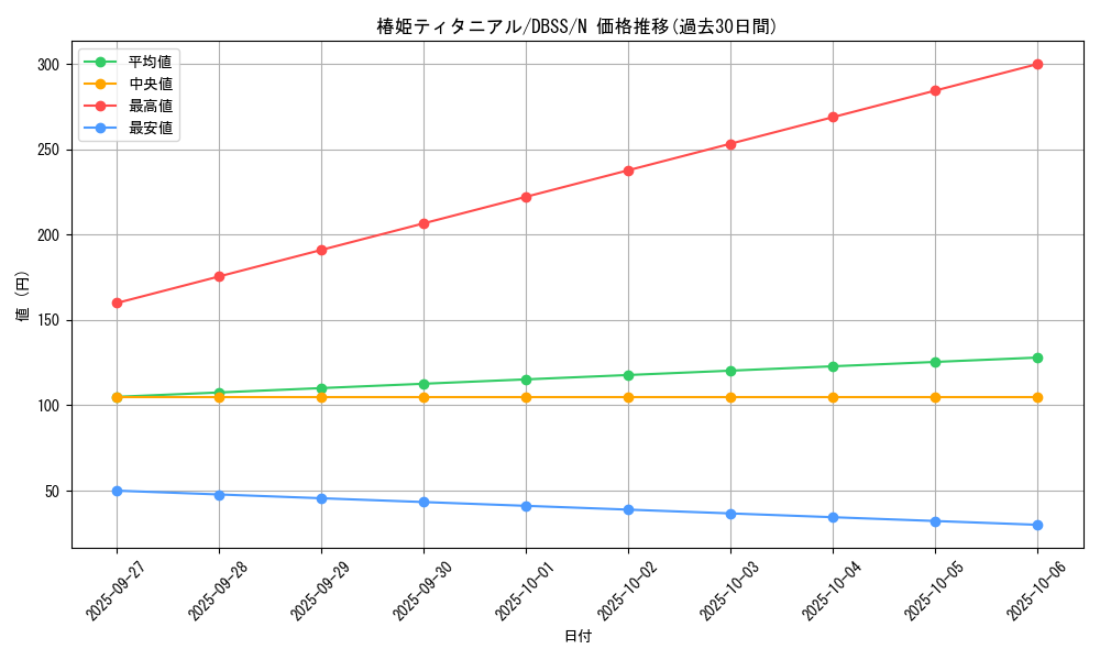 card_10239_series_7447_rarity_1_graph