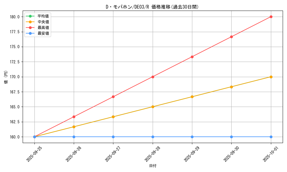 card_10248_series_18448_rarity_62_graph