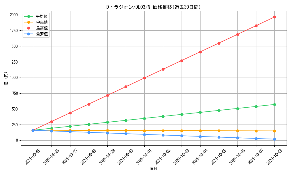 card_10249_series_18448_rarity_1_graph