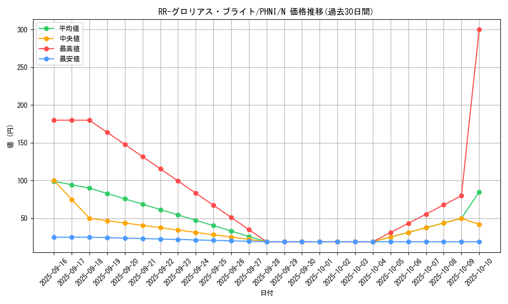 card_1024_series_1985_rarity_1_graph