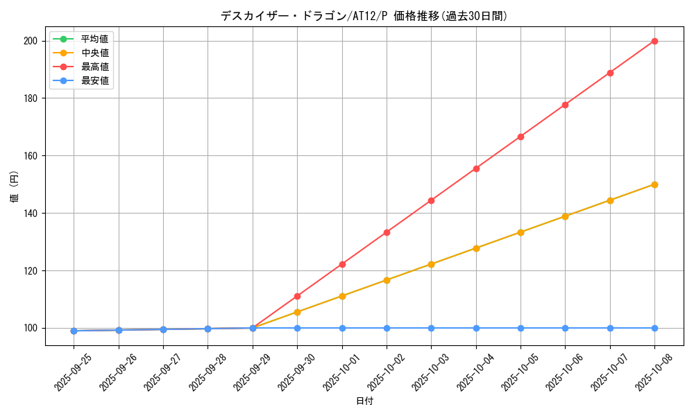 card_10253_series_14419_rarity_2_graph
