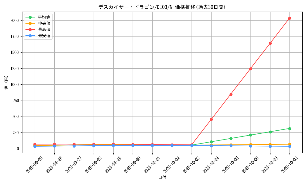 card_10253_series_18448_rarity_1_graph