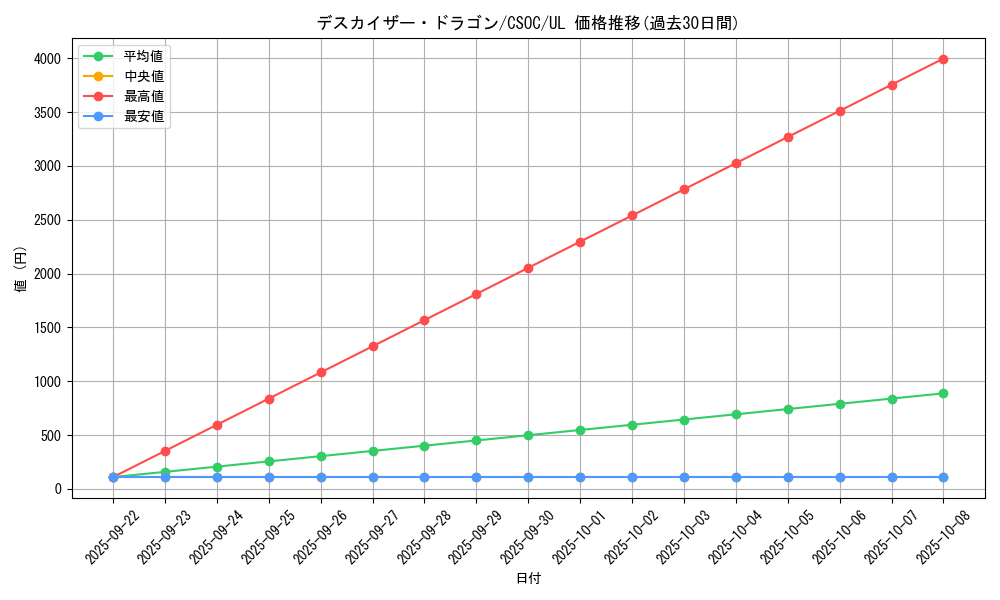 card_10253_series_23536_rarity_77_graph