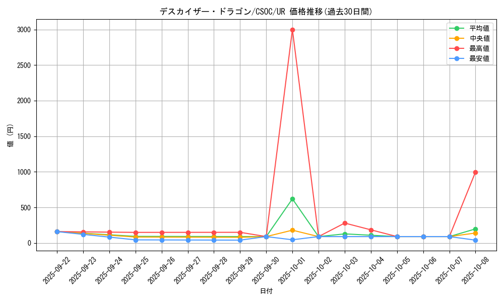 card_10253_series_23536_rarity_7_graph