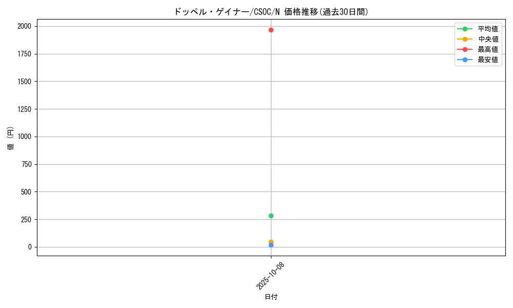 card_10254_series_23536_rarity_1_graph