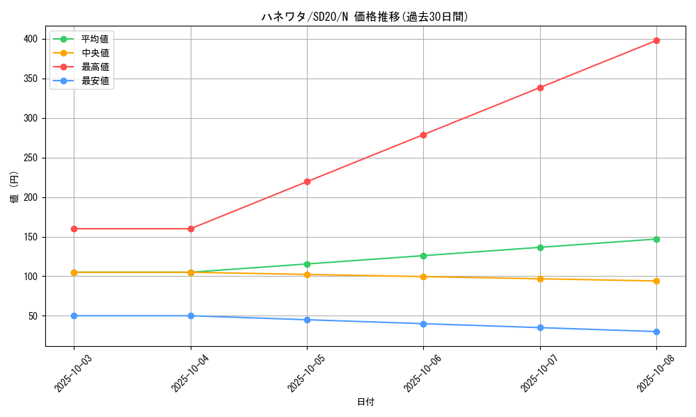 card_10256_series_20322_rarity_1_graph
