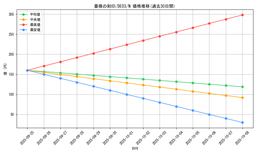 card_10258_series_18448_rarity_1_graph