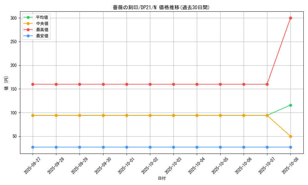 card_10258_series_9649_rarity_1_graph