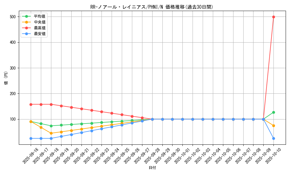 card_1025_series_1985_rarity_1_graph