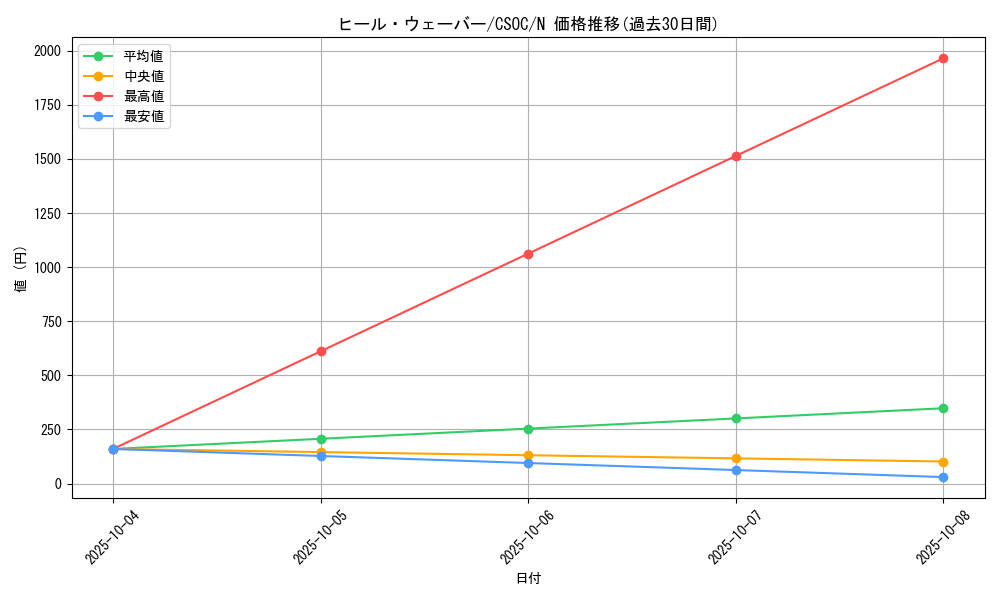 card_10262_series_23536_rarity_1_graph