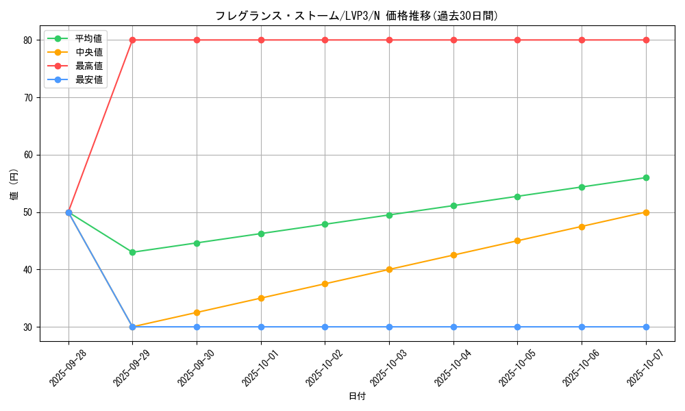 card_10264_series_7913_rarity_1_graph