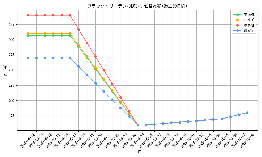 card_10265_series_18448_rarity_62_graph
