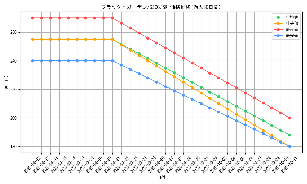card_10265_series_23536_rarity_3_graph