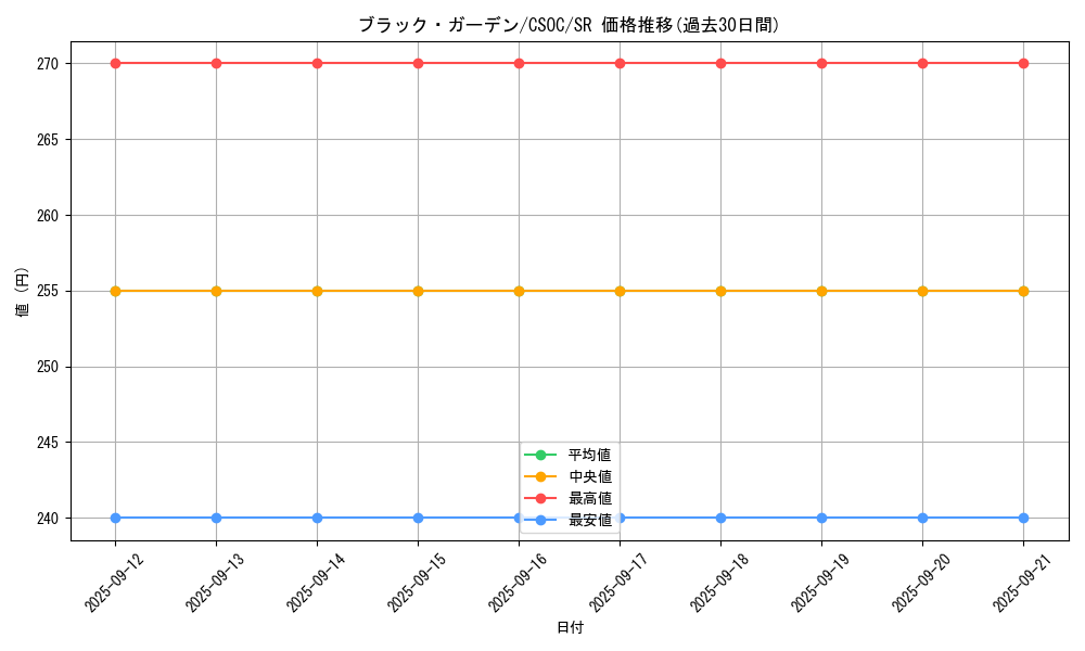 card_10265_series_23536_rarity_3_graph