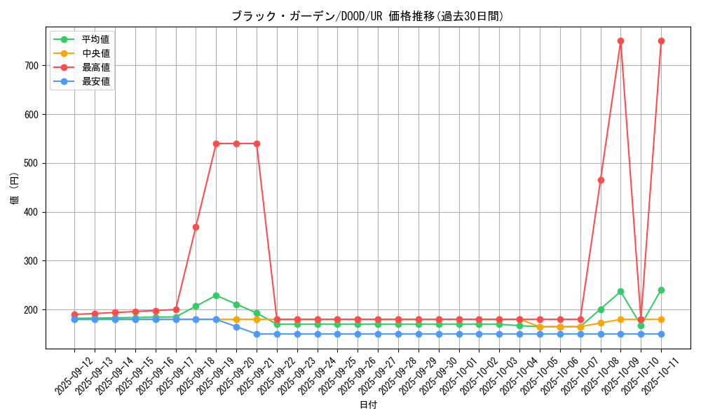 card_10265_series_2897_rarity_7_graph