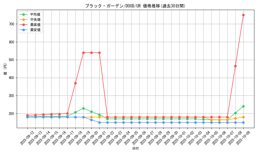 card_10265_series_2897_rarity_7_graph