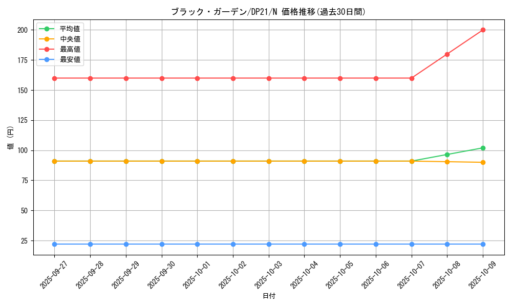 card_10265_series_9649_rarity_1_graph