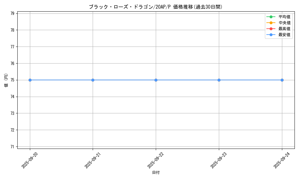card_10266_series_12249_rarity_2_graph
