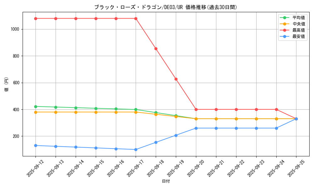 card_10266_series_18448_rarity_7_graph
