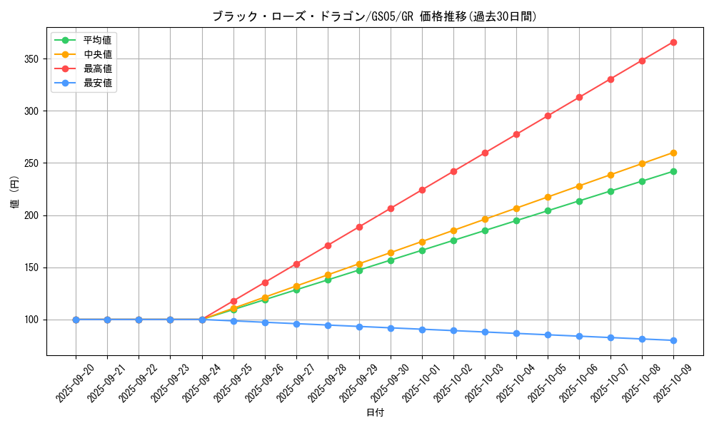 card_10266_series_19450_rarity_15190_graph