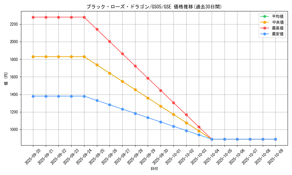 card_10266_series_19450_rarity_15191_graph