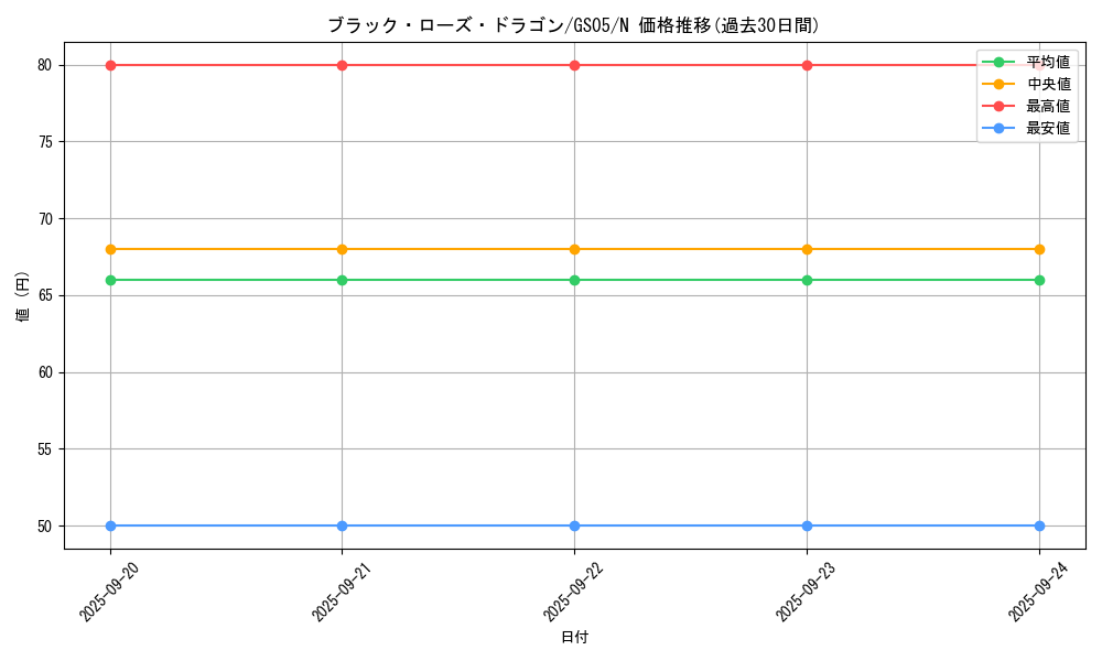 card_10266_series_19450_rarity_1_graph