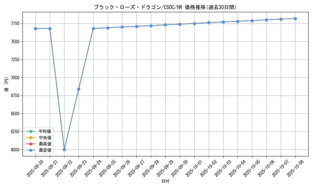 card_10266_series_23536_rarity_407_graph
