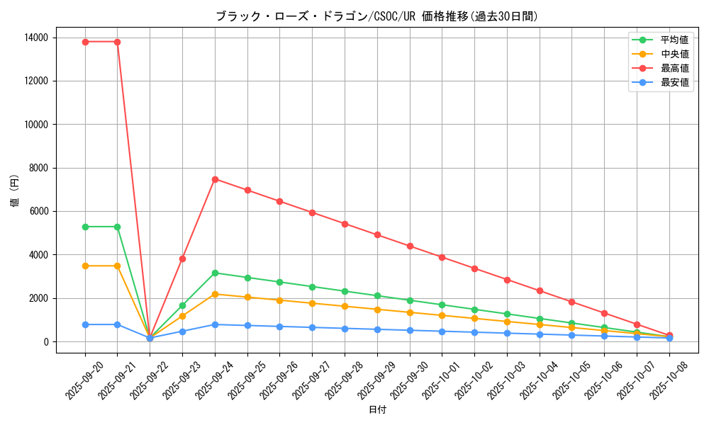 card_10266_series_23536_rarity_7_graph