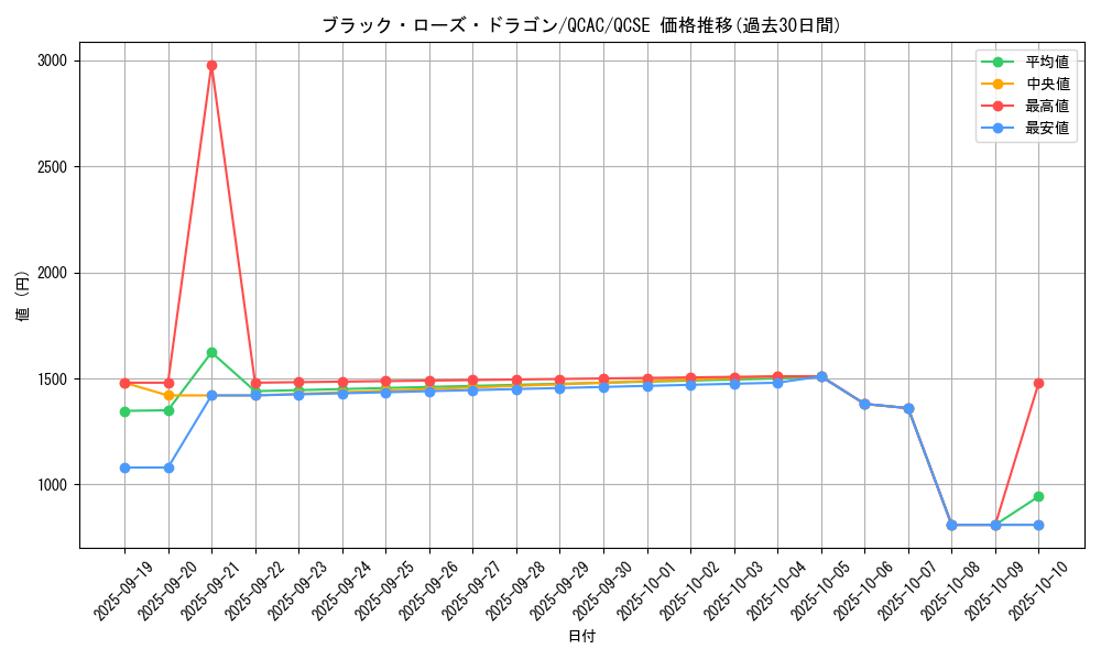 card_10266_series_2361_rarity_408_graph