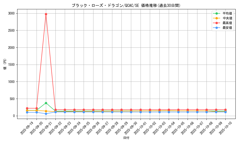 card_10266_series_2361_rarity_5_graph