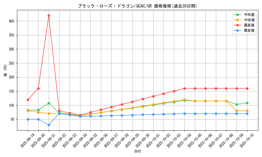 card_10266_series_2361_rarity_7_graph