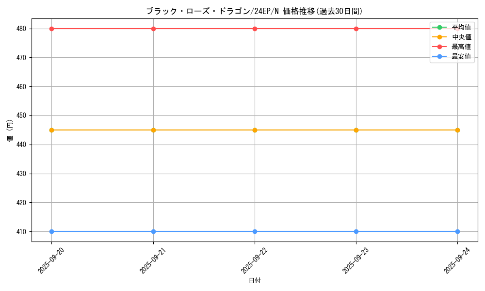 card_10266_series_9436_rarity_1_graph