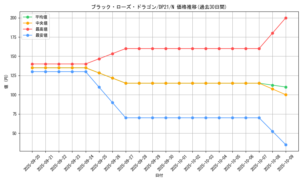 card_10266_series_9649_rarity_1_graph