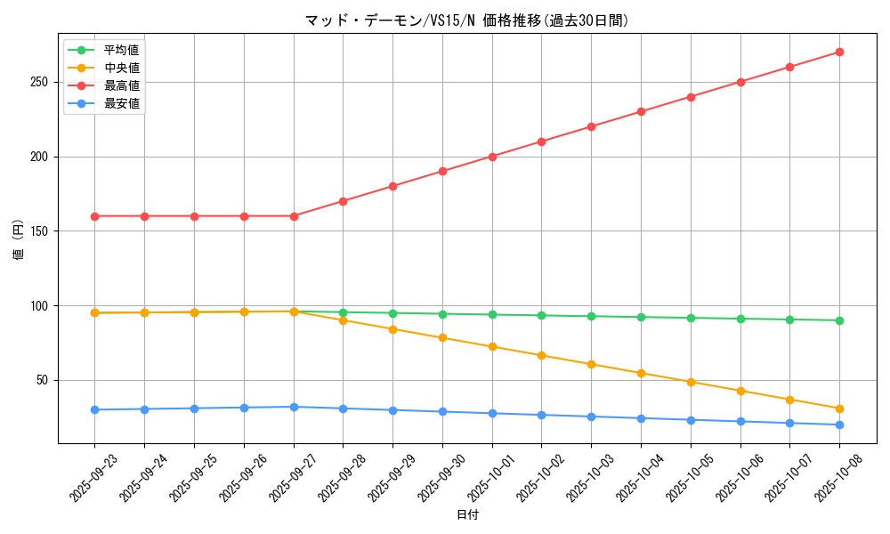 card_10273_series_15195_rarity_1_graph